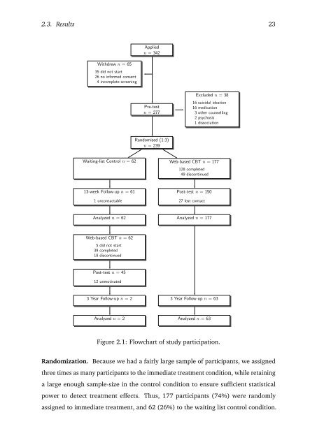 The Efficacy and Effectiveness of Online CBT - Jeroen Ruwaard