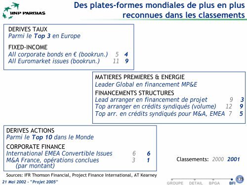 BFI - BNP Paribas