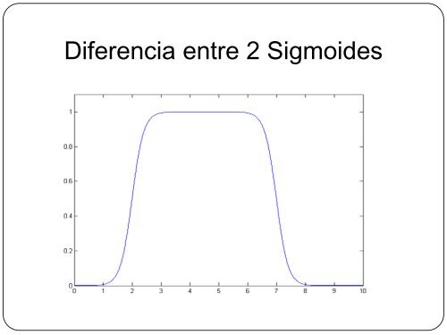 Diapositivas Unidad 2 - DEPI