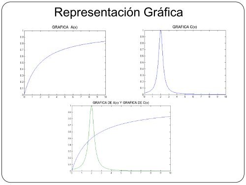 Diapositivas Unidad 2 - DEPI