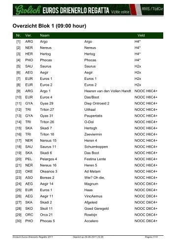Overzicht Blok 1 - Euros Drienerlo Regatta
