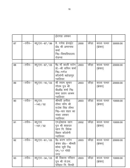 lwpuk ds vf/kdkj & 2005 ls lacaf/kr tkudkjh - Gwalior