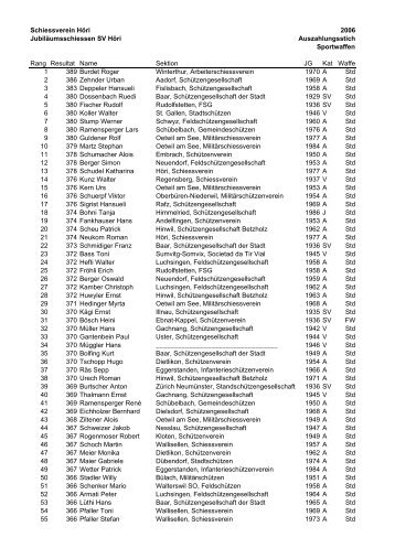 Schiessverein HÃ¶ri 2006 JubilÃ¤umsschiessen SV HÃ¶ri ...