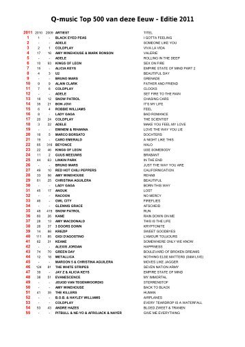 Q-music Top 500 van deze Eeuw - Editie 2011 - Hitsallertijden