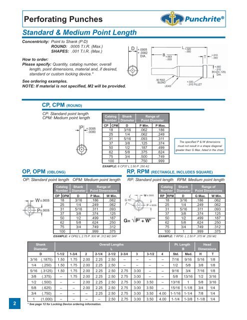 Danly Spring Chart