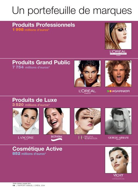 Rapport Annuel 2004 - L'Oréal Finance
