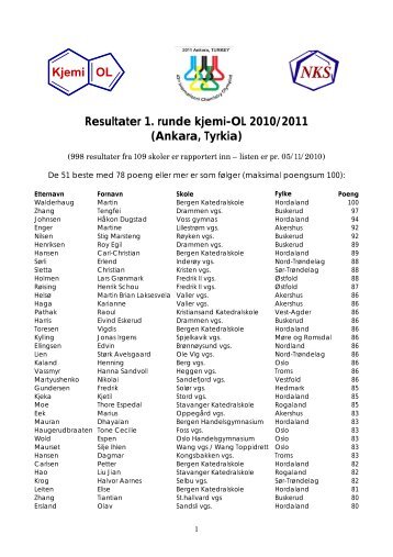 Kjemi OL Resultater 1. runde kjemi-OL 2010/2011 (Ankara, Tyrkia)