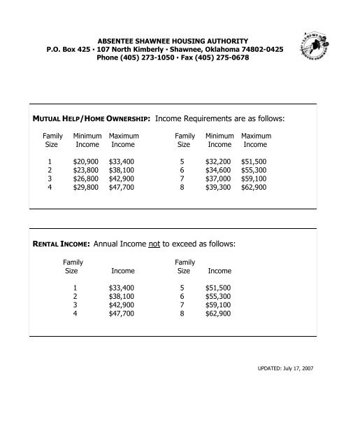 RENTAL INCOME - Absentee Shawnee Tribe Of Oklahoma