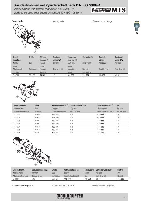 MTS Modular Turning Tool System - Rerom