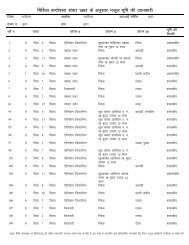 Seagate Crystal Reports - Copy - Gwalior