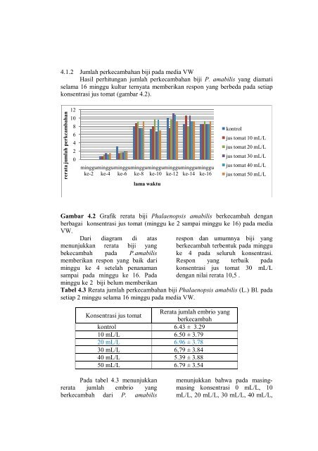 PENGARUH PEMBERIAN JUS TOMAT PADA MEDIA MS, VW, dan ...