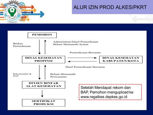 3. sertifikasi alkes dan pkrt pak masrul