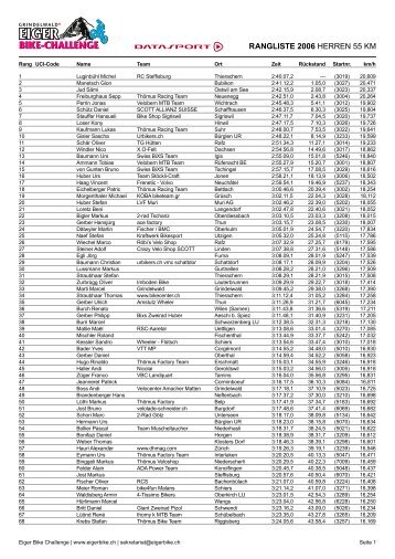 Download PDF - Eiger Bike Challenge