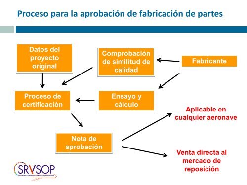 curso de inspector gubernamental de aeronavegabilidad - ICAO