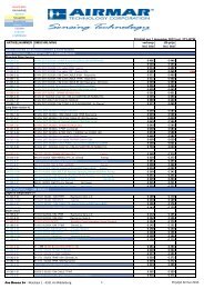 Airmar transducers, antennes, gevers, sensors, adaptorkabels ...