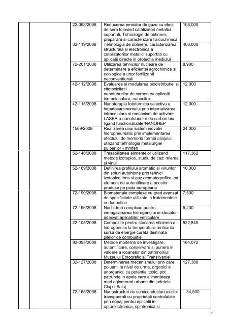 Raport anual de activitate pentru anul 2009 - ITIM