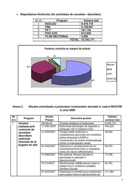 Raport anual de activitate pentru anul 2009 - ITIM