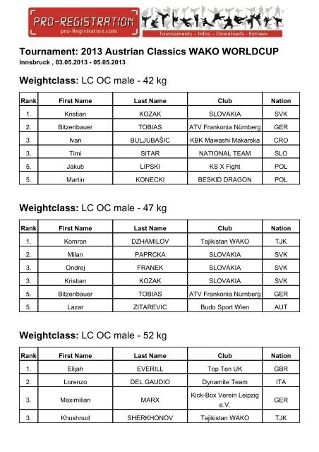 2013 Austrian Classics WAKO WORLDCUP Weightclass - DKTF