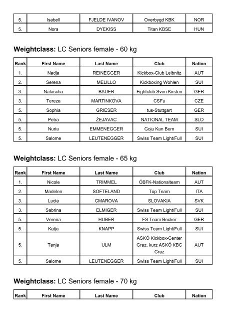 2013 Austrian Classics WAKO WORLDCUP Weightclass - DKTF