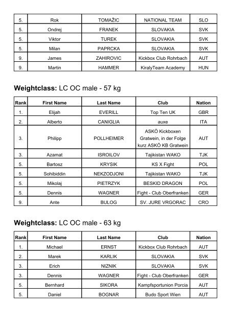 2013 Austrian Classics WAKO WORLDCUP Weightclass - DKTF