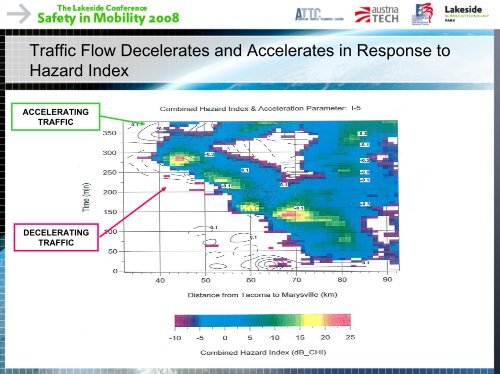 Information and transportation applications of weather technologies