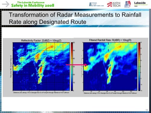 Information and transportation applications of weather technologies