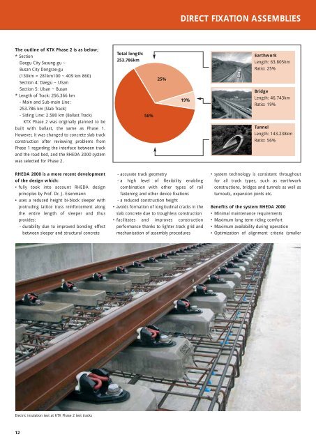 The Journal of Pandrol Rail Fastenings 2008 - Pandrol USA