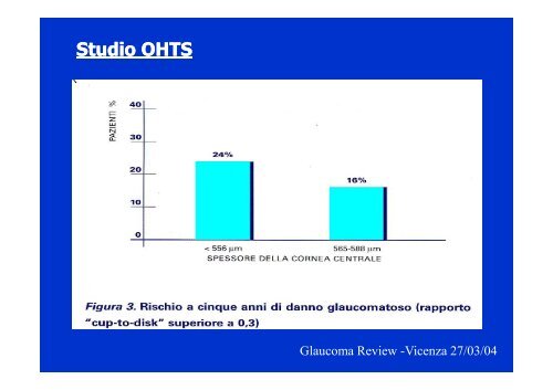 Influenza dello spessore e curvatura corneale nella determinazione ...