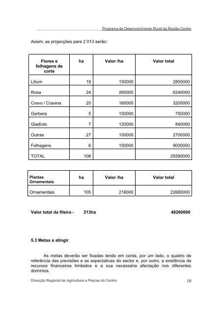 Floricultura - DRAP Centro