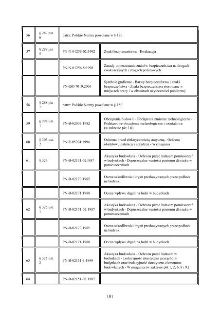 ROZPORZÄDZENIE MINISTRA INFRASTRUKTURY z dnia 12 ...