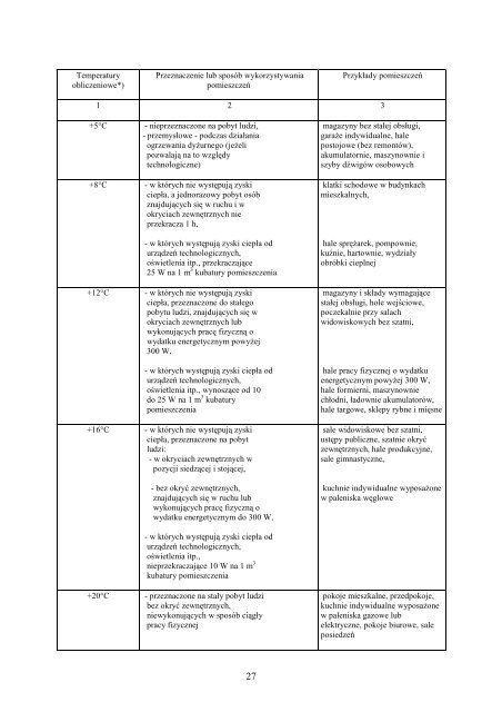 ROZPORZÄDZENIE MINISTRA INFRASTRUKTURY z dnia 12 ...