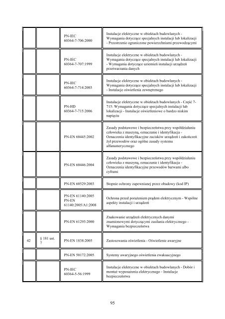 ROZPORZÄDZENIE MINISTRA INFRASTRUKTURY z dnia 12 ...