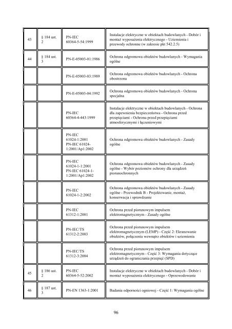 ROZPORZÄDZENIE MINISTRA INFRASTRUKTURY z dnia 12 ...