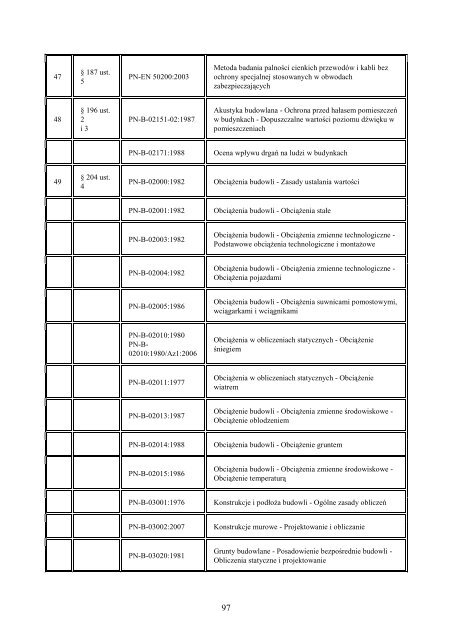 ROZPORZÄDZENIE MINISTRA INFRASTRUKTURY z dnia 12 ...