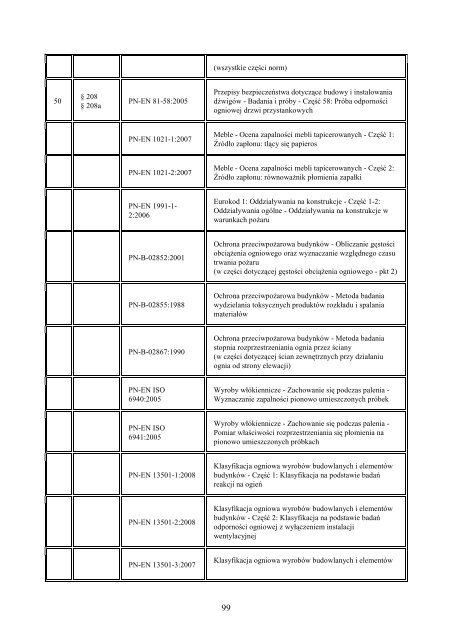 ROZPORZÄDZENIE MINISTRA INFRASTRUKTURY z dnia 12 ...