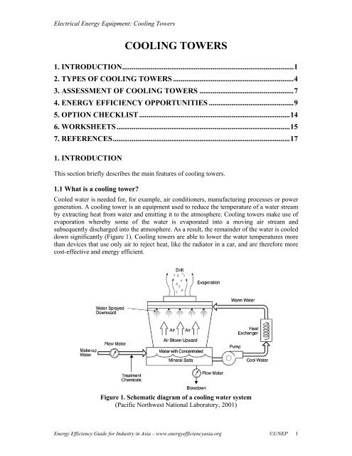 Chapter – Cooling Towers - RETScreen International