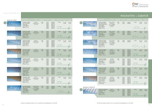 UnsEr PrograMM für dEn TErrassEnbaU