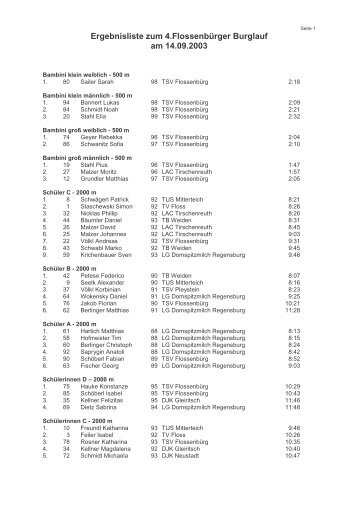 Ergebnisse Burglauf 2003 - TSV FlossenbÃ¼rg