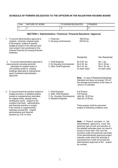 Rajasthan Housing Board revised schedule of Powers delegated to ...