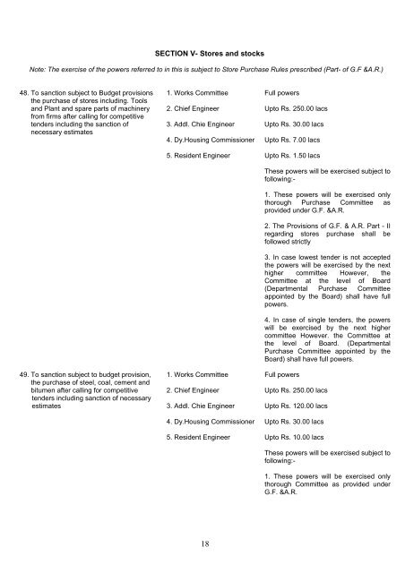 Rajasthan Housing Board revised schedule of Powers delegated to ...