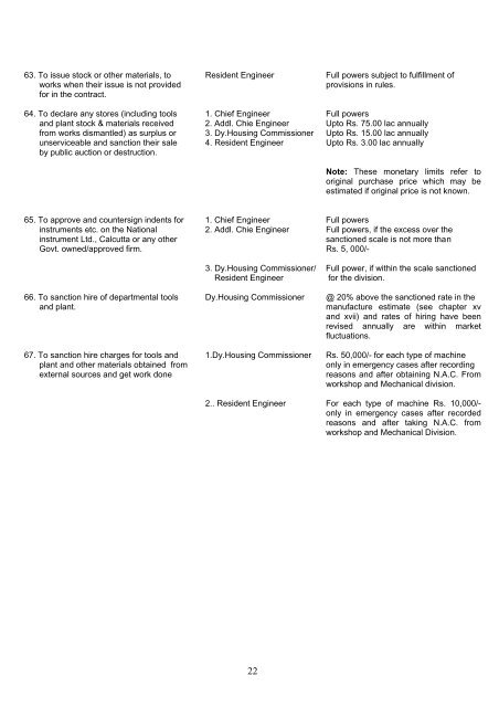 Rajasthan Housing Board revised schedule of Powers delegated to ...