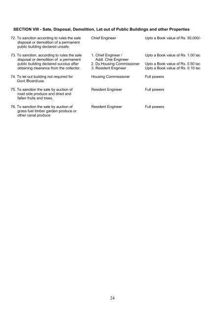 Rajasthan Housing Board revised schedule of Powers delegated to ...