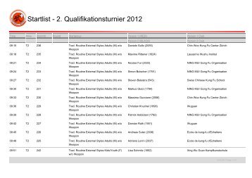 Startlist - 2. Qualifikationsturnier 2012 - Swiss Wushu Federation