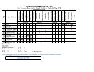 Consolidated Result of Detained May 2013 - Chanakya National ...