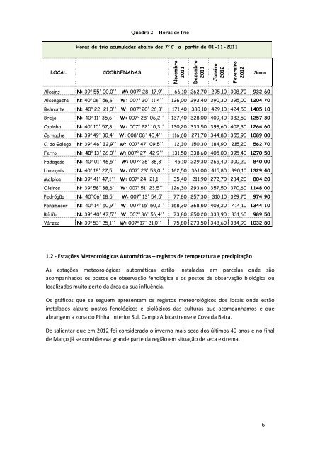 EstaÃƒÂ§ÃƒÂ£o de Avisos de Castelo Branco - DRAP Centro