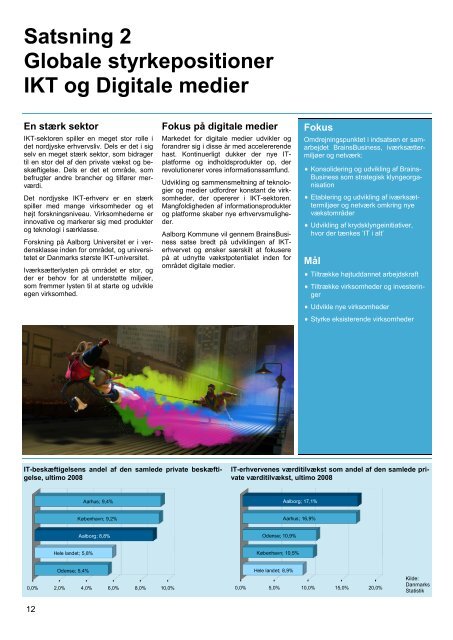 Den globale erhvervsby Erhvervsplan 2010-2014 - Aalborg Kommune