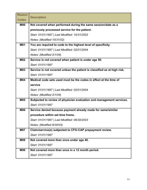 Claim Adjustment Reason Codes - Palmetto GBA