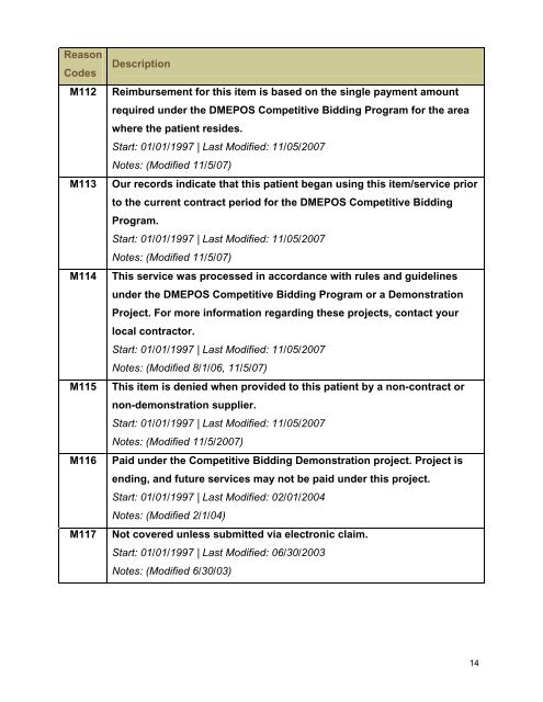 Claim Adjustment Reason Codes - Palmetto GBA