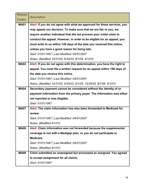 Claim Adjustment Reason Codes - Palmetto GBA