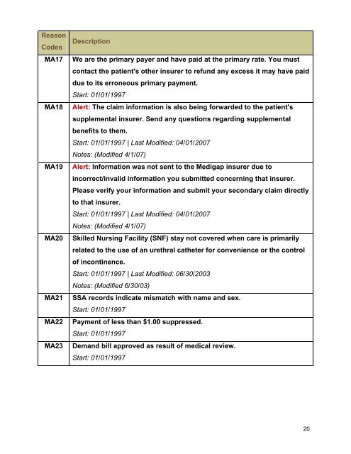 Claim Adjustment Reason Codes - Palmetto GBA